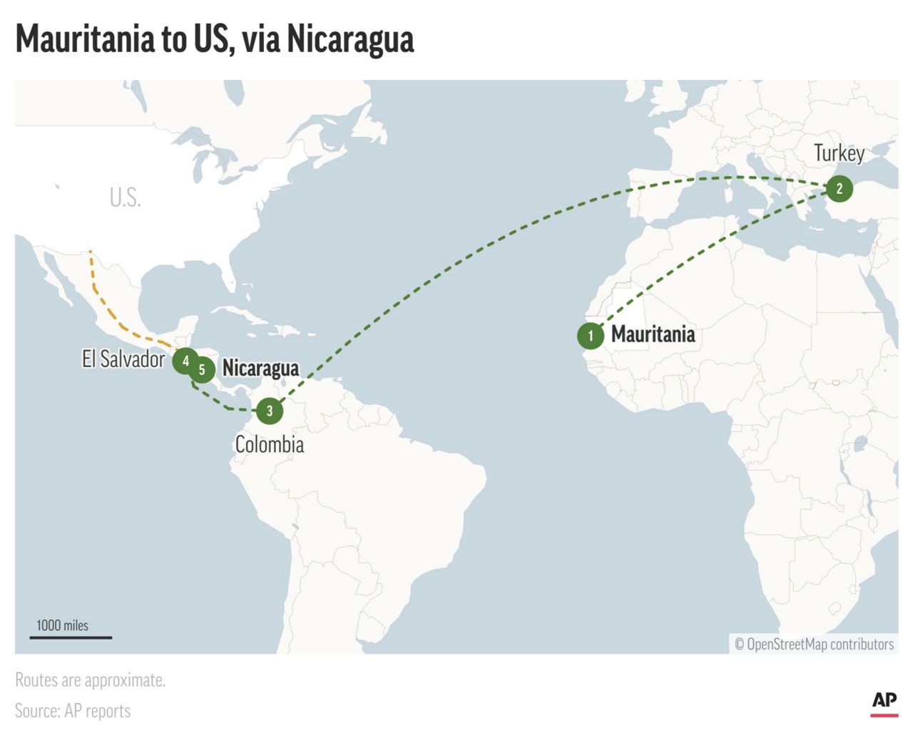 Los migrantes de Mauritania están encontrando una nueva forma de ingresar a la frontera estadounidense: a través de Nicaragua.  (Gráfico AP)