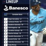 Actualizaciones de puntaje Curazao vs República Dominicana EN VIVO (0-0) |  06/02/2024