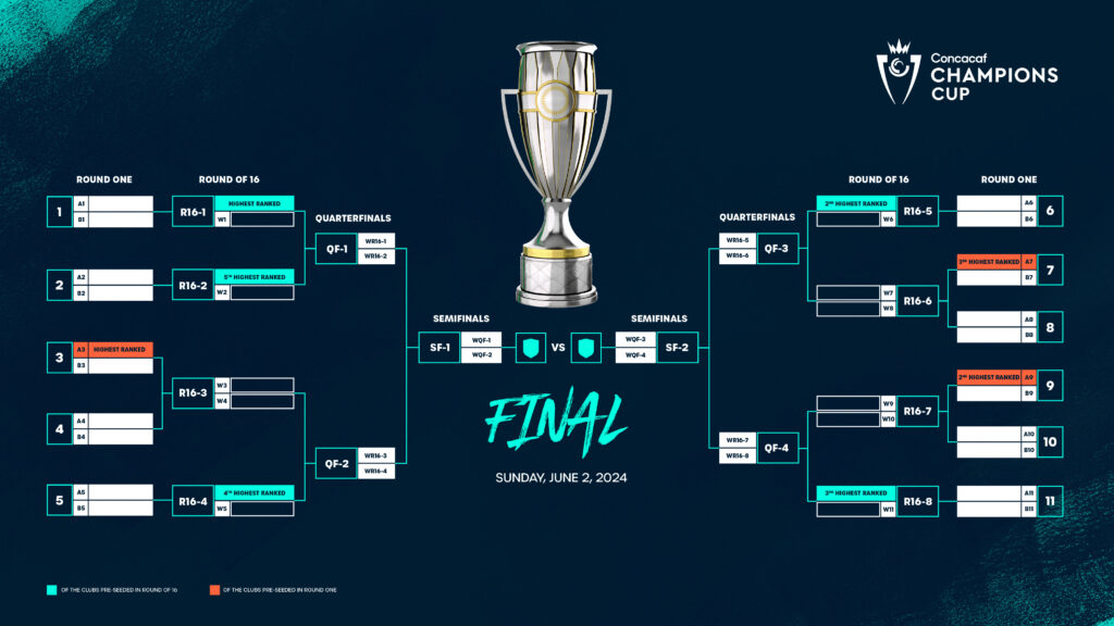 Moca a la historia de la Copa de Campeones de República Dominicana