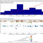 Actualización semanal del volcán Kilauea jueves 4 de abril
