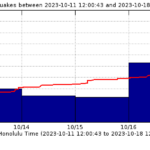 Actualización del volcán Kilauea miércoles 18 de octubre