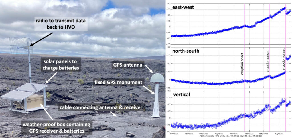La «danza oculta» del procesamiento de datos GPS.