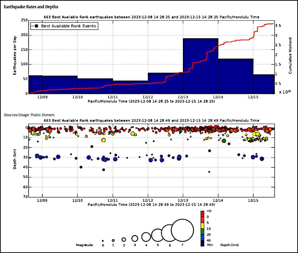 Actualización del volcán Kilauea viernes 15 de diciembre