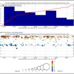 Actualización semanal del volcán Kilauea martes 19 de marzo