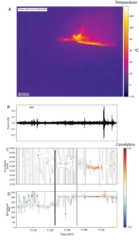 Señales acústicas identificaron el inicio de la erupción del Mauna Loa