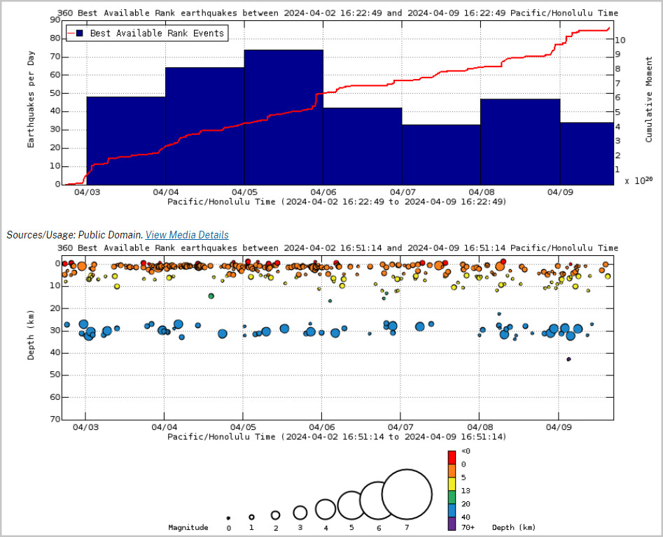 Actualización semanal del volcán Kilauea martes 9 de abril
