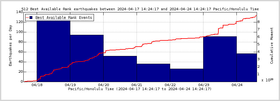 Actualización del volcán Kilauea miércoles 24 de abril