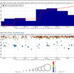 Actualización del volcán Kilauea viernes 21 de junio