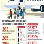 «Caso de Trata de Personas» |  Vuelo a Nicaragua: 85% de los pasajeros son hombres de 18 a 40 años |  noticias indias