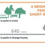 3 En una fila: Irvine Parks nuevamente mejor en el estado
