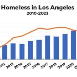 CityWatch LA – Olímpicos 2028: ¿Por qué debería ser Los Ángeles ser juegos?