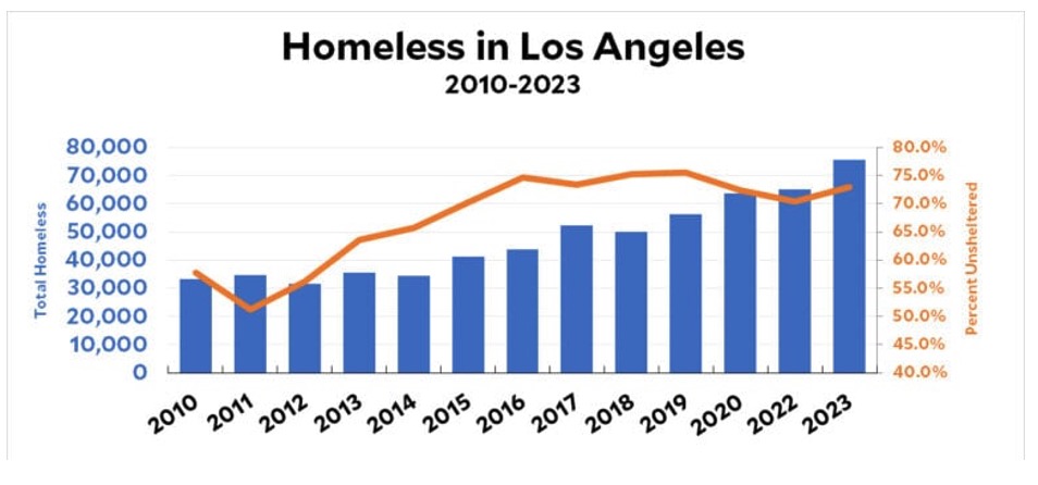 CityWatch LA – Olímpicos 2028: ¿Por qué debería ser Los Ángeles ser juegos?