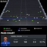 NFL 3 semanas de elección, probabilidades, tendencias: Daniel Jones es real y bengalí tiene un plan