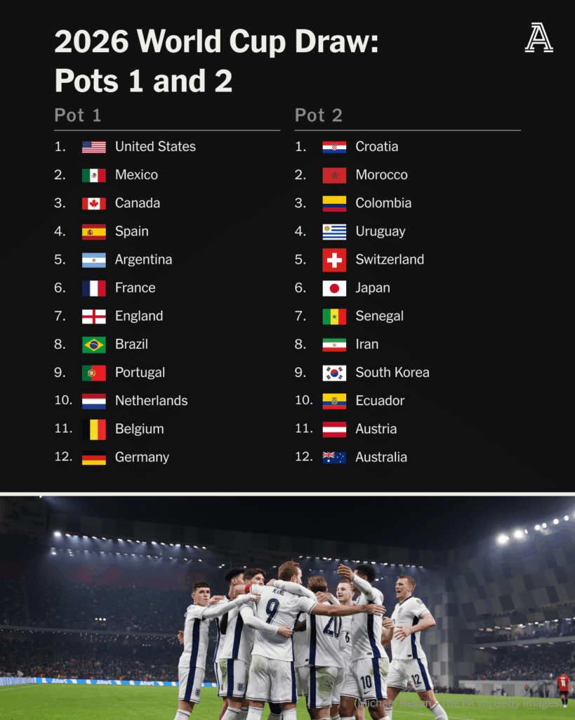 Sorteo del Mundial: ¿Cuáles son los posibles grupos? ¿Qué equipos están en qué bombos? ¿Qué tan geniales pueden ser?