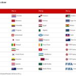 en el Mundial 2026: Por qué es poco probable que Inglaterra se enfrente a Francia en la final, y Lionel Messi espera