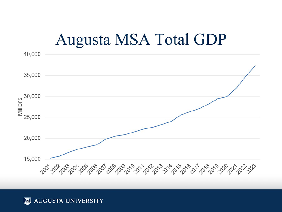 Un gráfico que muestra datos económicos.
