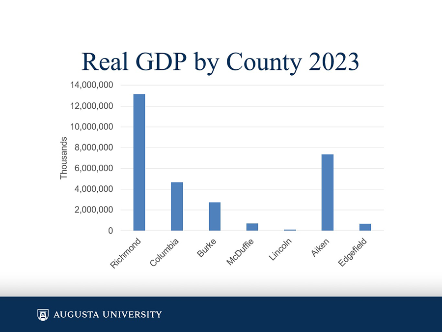 Un gráfico que muestra datos económicos.