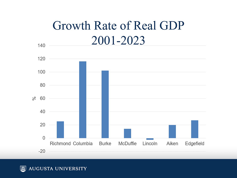 Un gráfico que muestra datos económicos.
