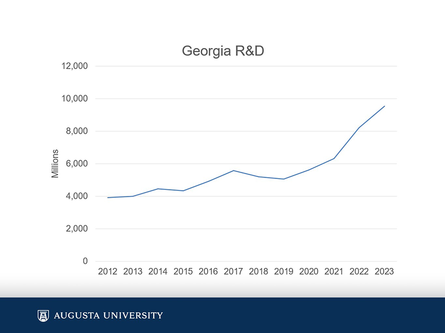 Un gráfico que muestra datos económicos.