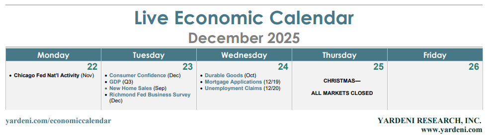 SE VIENE LA SEMANA ECONÓMICA: 22-26 de diciembre