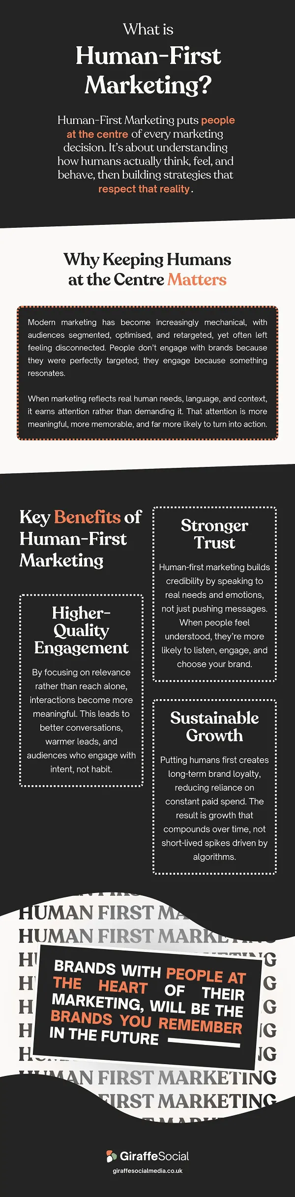 La primera infografía de marketing humano