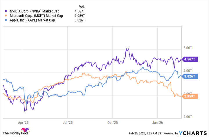 Gráfico de capitalización de mercado de NVDA