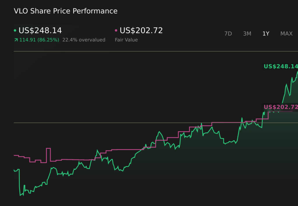 En las acciones estadounidenses hoy, los futuros del S&P 500 se mantienen estables ya que la inflación y los riesgos geopolíticos persisten
