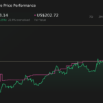 En las acciones estadounidenses hoy, los futuros del S&P 500 se mantienen estables ya que la inflación y los riesgos geopolíticos persisten