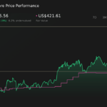 Cómo está cambiando la historia de inversión de Tesla (TSLA) sobre la energía autónoma y el riesgo de 2026