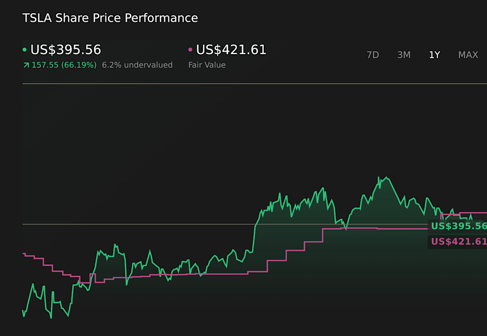 Cómo está cambiando la historia de inversión de Tesla (TSLA) sobre la energía autónoma y el riesgo de 2026