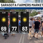 Pronóstico del sábado del mercado de agricultores