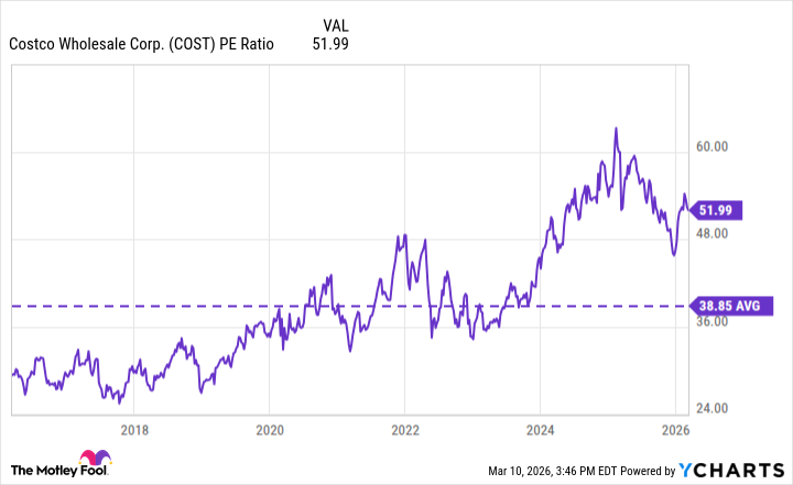 Gráfico de relación de precio PE