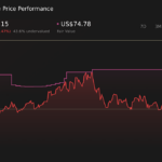 Cómo está cambiando la historia de inversión de Zillow Group ( ZG ) debido a los riesgos legales y las ambiciones de IA