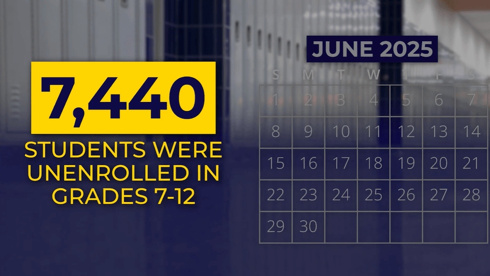 El año pasado, después del 30 de septiembre, 7.440 estudiantes no se matricularon. (WBFF)