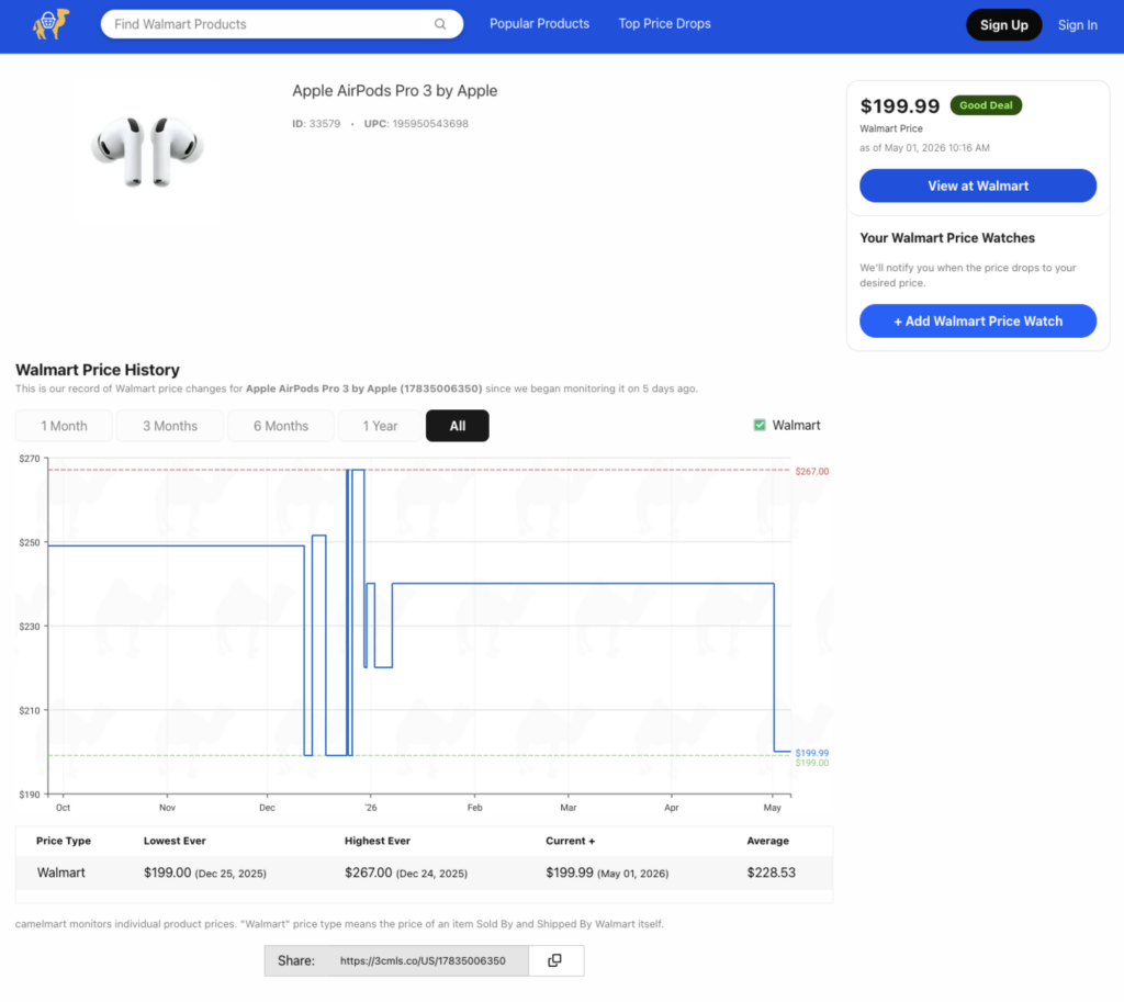 ¿Qué es Camelmart? Camelcamelcamel presenta el rastreador de precios de Walmart.